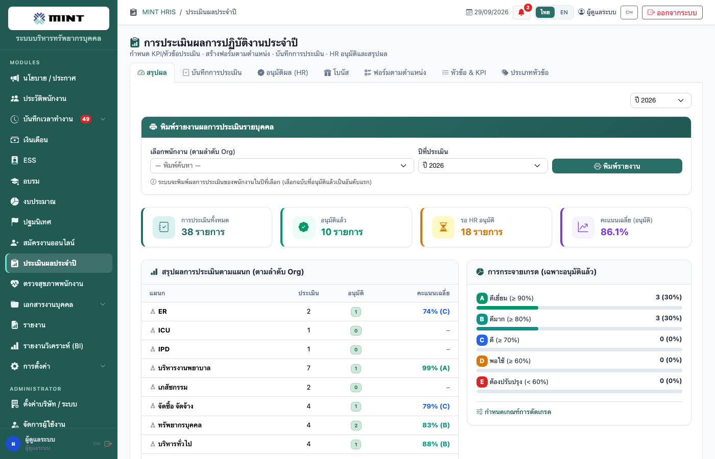 ประเมินผลและ KPI รายบุคคล