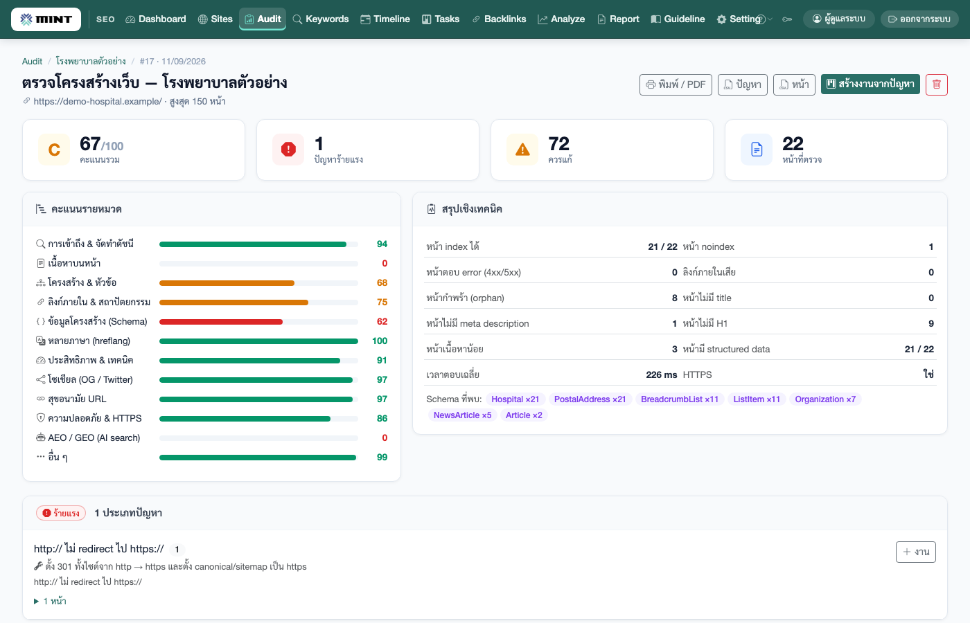 Website Audit — ตรวจโครงสร้างเว็บทั้งเว็บ (on-page เทคนิค Schema AEO/GEO) ให้คะแนนและเกรดรายหมวด พร้อมสร้างงานจากปัญหาที่พบได้ทันที