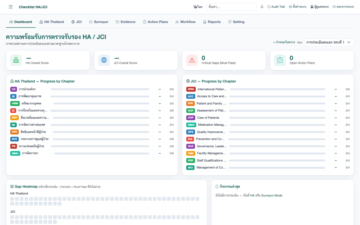HA / JCI — ความพร้อมรับการตรวจรับรอง: ความคืบหน้ารายบท HA ไทย และ JCI, คะแนนรวม, Critical Gaps (Must Pass) และ Gap Heatmap