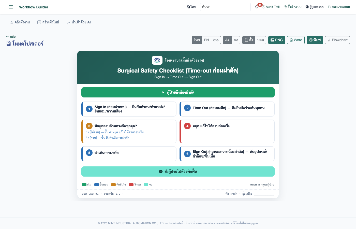 Workflow Builder — โหมดโปสเตอร์: แปลงผังงานเป็นโปสเตอร์พิมพ์ A4/A3 (ตั้ง/นอน) 3 ภาษา ระบุเป้าหมายเวลาและผู้รับผิดชอบรายขั้น